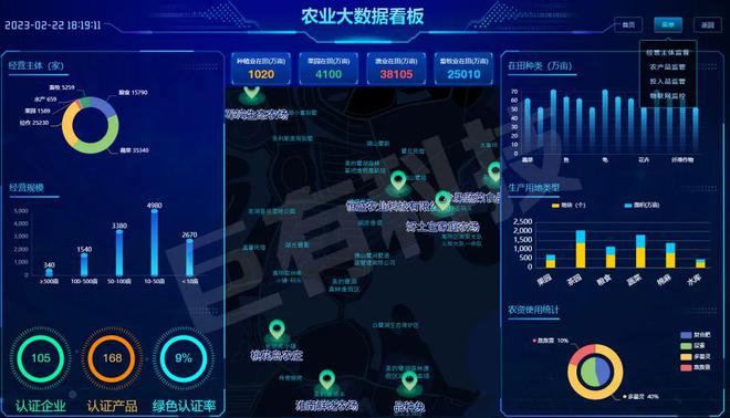 《農文旅》建設指南之二 數字農業大數據 軟件開發